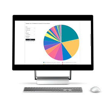 example of management software